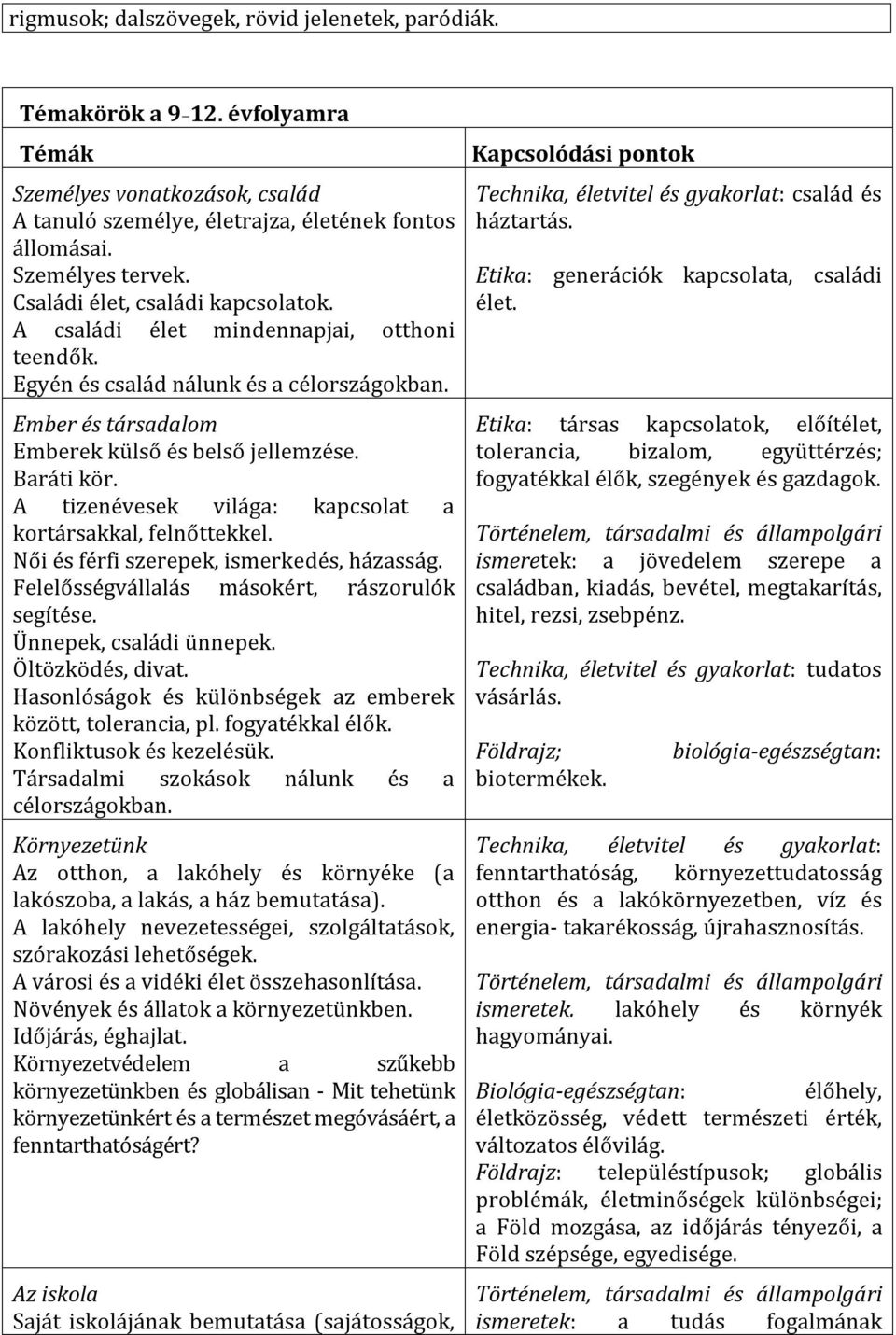 A tizenévesek világa: kapcsolat a kortársakkal, felnőttekkel. Női és férfi szerepek, ismerkedés, házasság. Felelősségvállalás másokért, rászorulók segítése. Ünnepek, családi ünnepek.