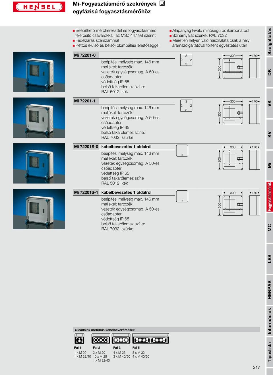 oldalról belső takarólemez színe kábelbevezetés 1 oldalról RAL 7032, szürke Oldalfalak metrikus kábelbevezetéssel: Fal 1 Fal 2 Fal 3 Fal 5 1 x M 20 2 x M 20 4 x M 25