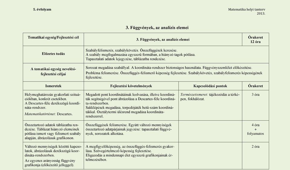 Órakeret 12 óra A tematikai egység nevelésifejlesztési céljai Sorozat megadása szabállyal. A koordináta-rendszer biztonságos használata. Függvényszemlélet előkészítése. Probléma felismerése.