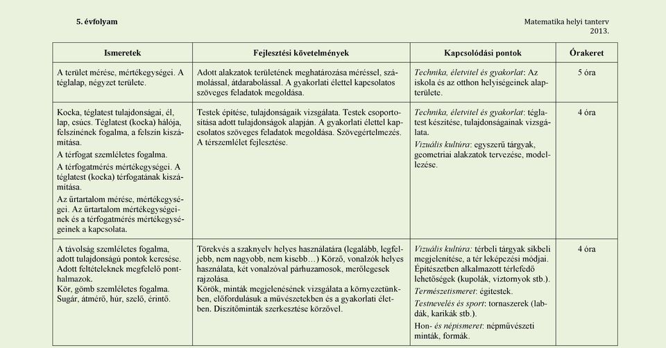 5 óra Kocka, téglatest tulajdonságai, él, lap, csúcs. Téglatest (kocka) hálója, felszínének fogalma, a felszín kiszámítása. A térfogat szemléletes fogalma. A térfogatmérés mértékegységei.