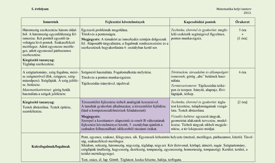 Megjegyzés: A témakört az ismerkedés szintjén dolgozzuk fel. Alaposabb tárgyalására, a fogalmak rendszerezésére és a szerkesztések begyakorlására 6. osztályban kerül sor.