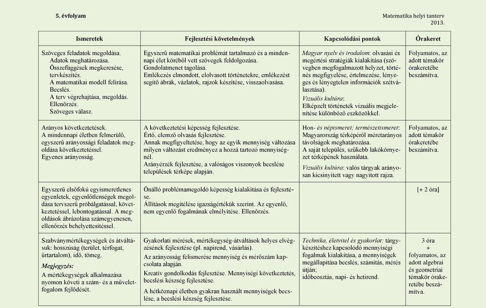 Emlékezés elmondott, elolvasott történetekre, emlékezést segítő ábrák, vázlatok, rajzok készítése, visszaolvasása.