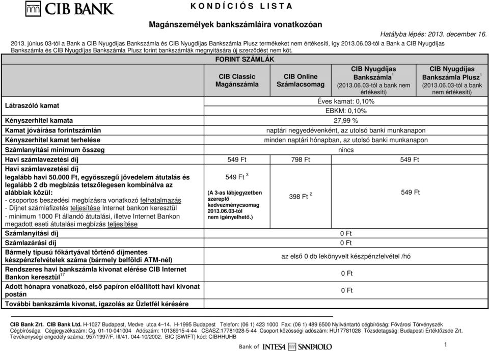 03-tól a bank nem értékesíti) Éves kamat: 0,10% EBKM: 0,10% Kényszerhitel kamata 27,99 % Kamat jóváírása forintszámlán Kényszerhitel kamat terhelése Számlanyitási minimum összeg naptári