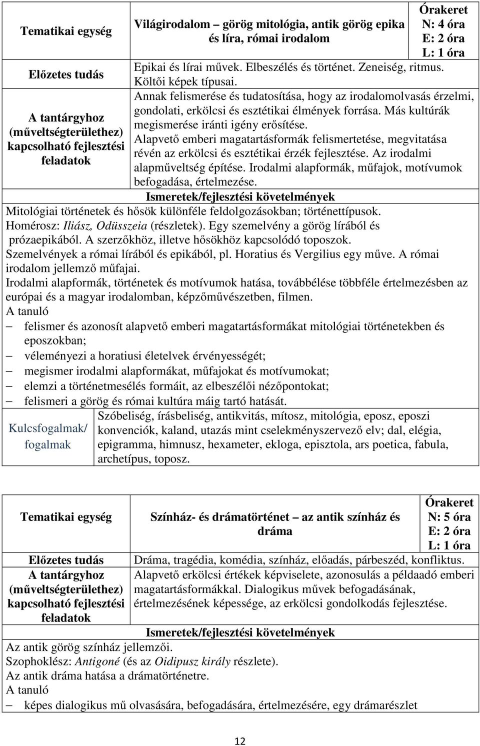 Annak felismerése és tudatosítása, hogy az irodalomolvasás érzelmi, gondolati, erkölcsi és esztétikai élmények forrása. Más kultúrák megismerése iránti igény erősítése.