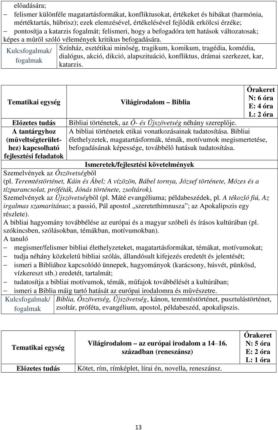 Kulcsfogalmak/ fogalmak Színház, esztétikai minőség, tragikum, komikum, tragédia, komédia, dialógus, akció, dikció, alapszituáció, konfliktus, drámai szerkezet, kar, katarzis.