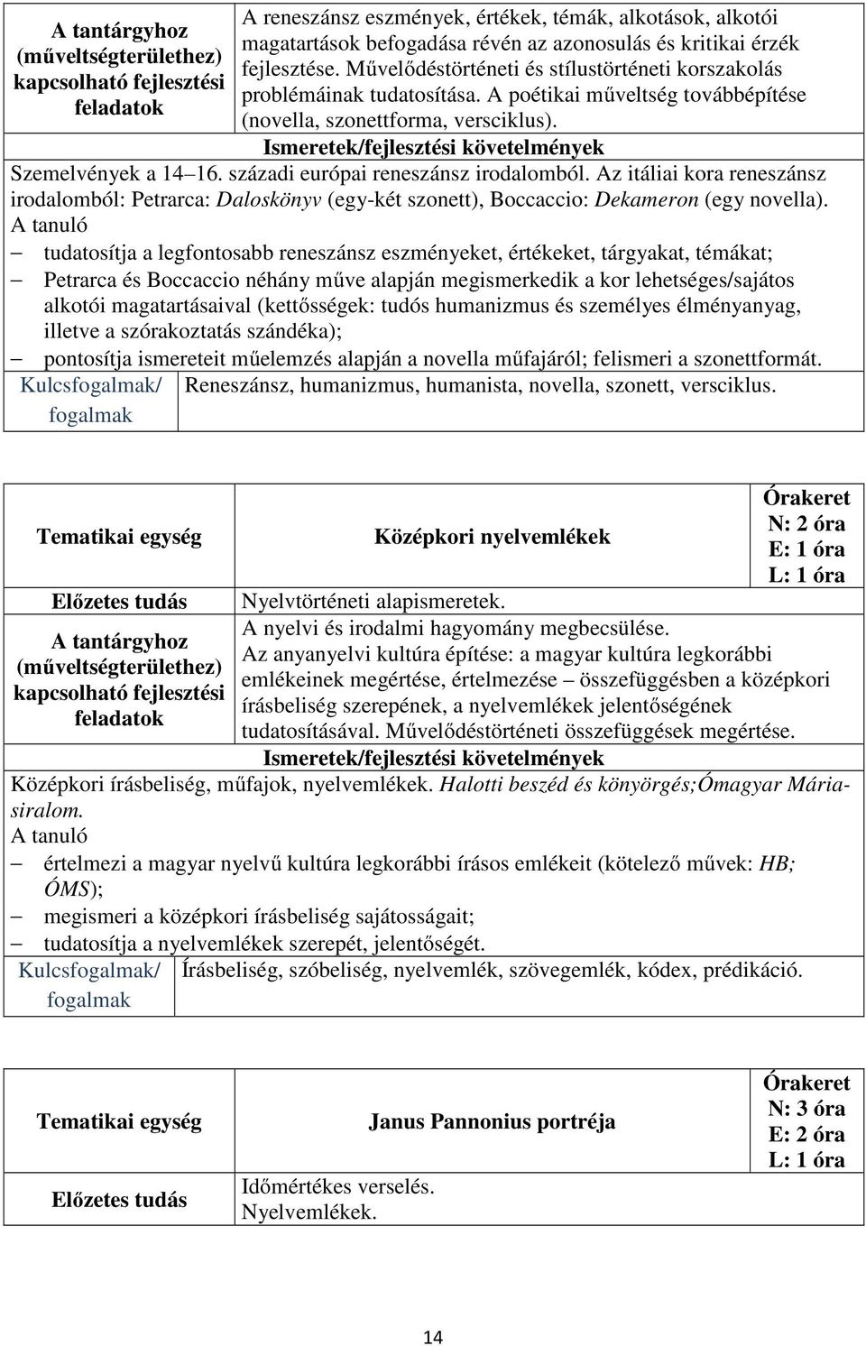 Ismeretek/fejlesztési követelmények Szemelvények a 14 16. századi európai reneszánsz irodalomból.