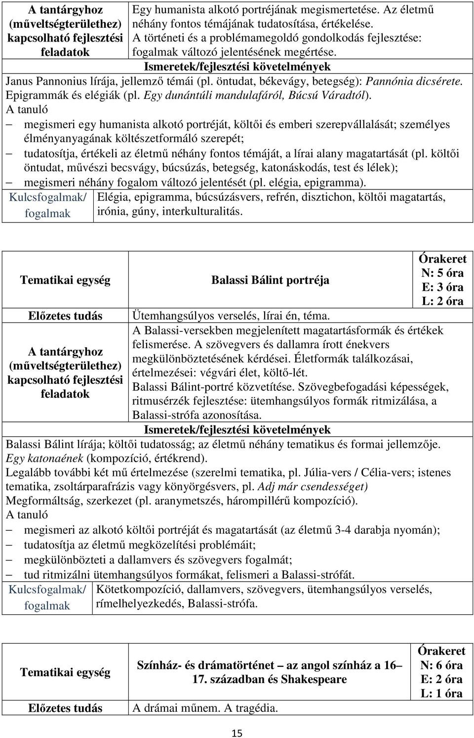 öntudat, békevágy, betegség): Pannónia dicsérete. Epigrammák és elégiák (pl. Egy dunántúli mandulafáról, Búcsú Váradtól).