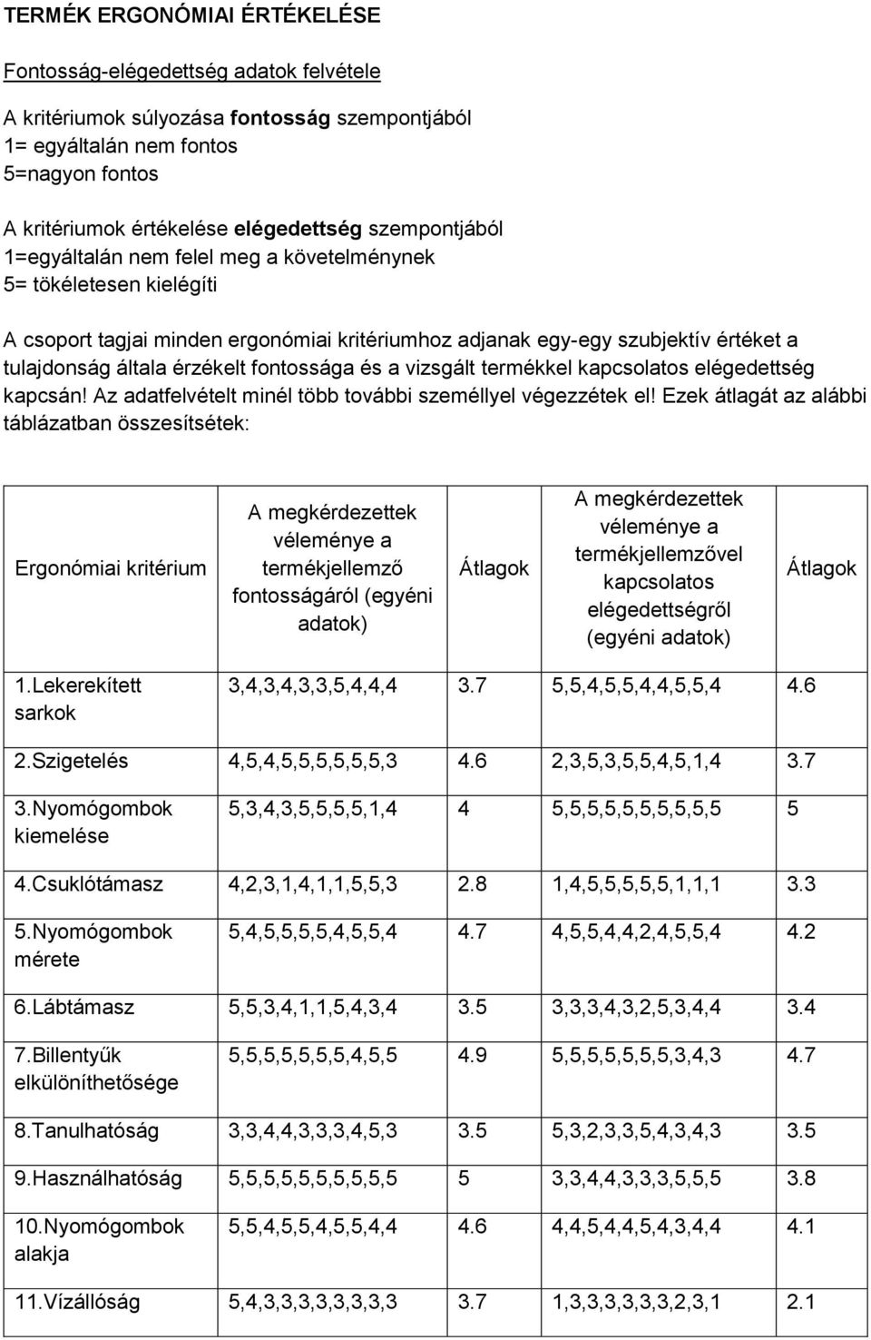 fontossága és a vizsgált termékkel kapcsolatos elégedettség kapcsán! Az adatfelvételt minél több további személlyel végezzétek el!