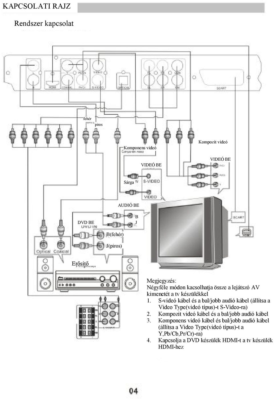 HASZNÁLATI ÚTMUTATÓ DVD 5400HC - PDF Free Download