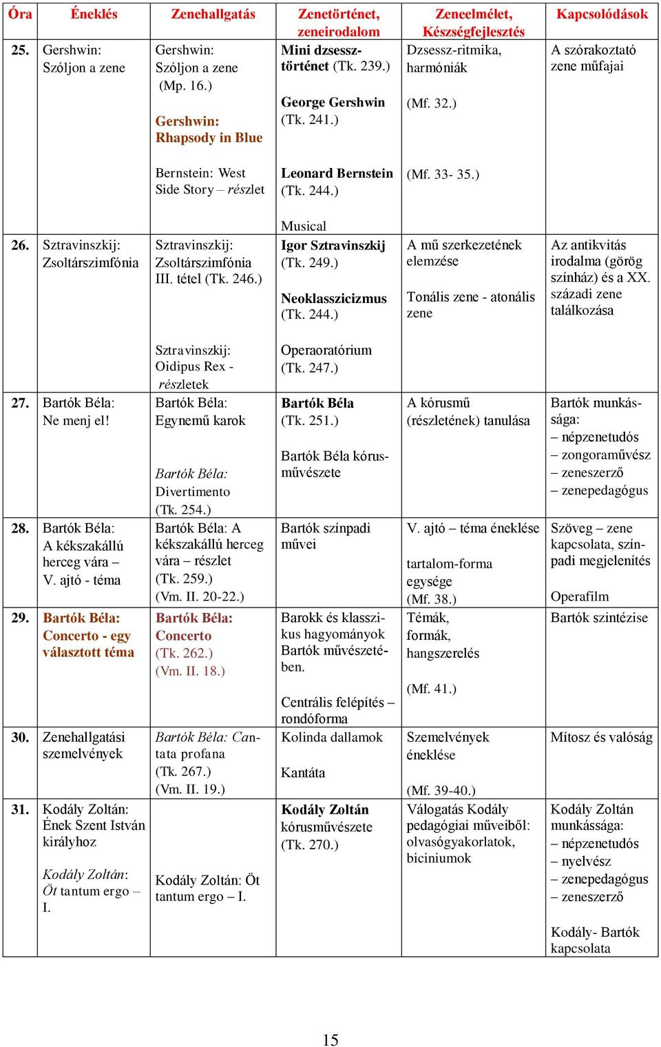 ) Musical Igor Sztravinszkij (Tk. 249.) Neoklasszicizmus (Tk. 244.) A mű szerkezetének elemzése Tonális zene - atonális zene Az antikvitás irodalma (görög színház) és a XX.