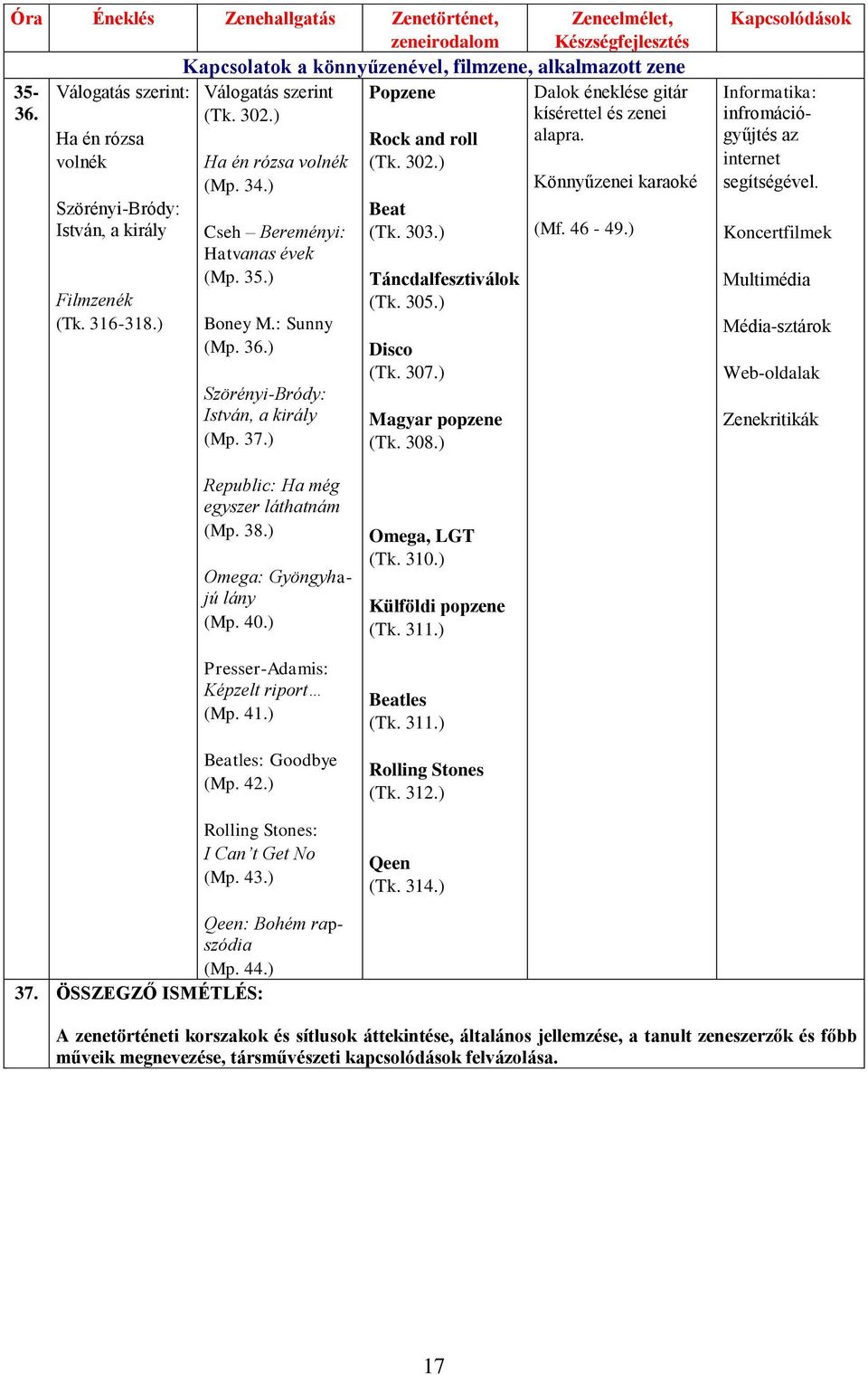 ) Táncdalfesztiválok (Tk. 305.) Disco (Tk. 307.) Magyar popzene (Tk. 308.) Dalok éneklése gitár kísérettel és zenei alapra. Könnyűzenei karaoké (Mf. 46-49.