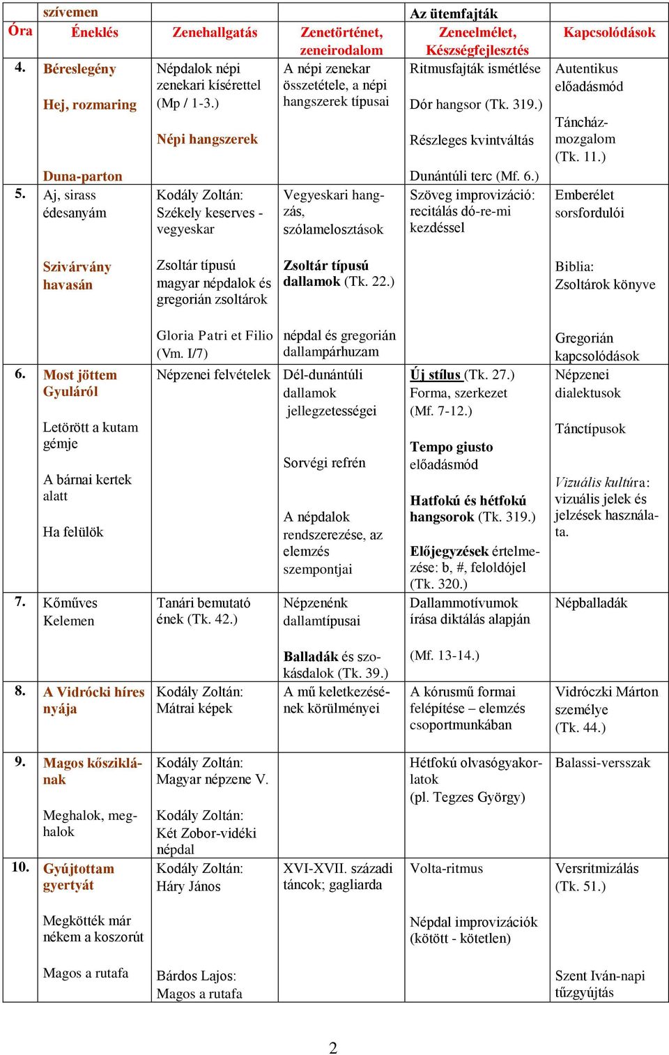 ) Részleges kvintváltás Dunántúli terc (Mf. 6.) Szöveg improvizáció: recitálás dó-re-mi kezdéssel Autentikus előadásmód Táncházmozgalom (Tk. 11.