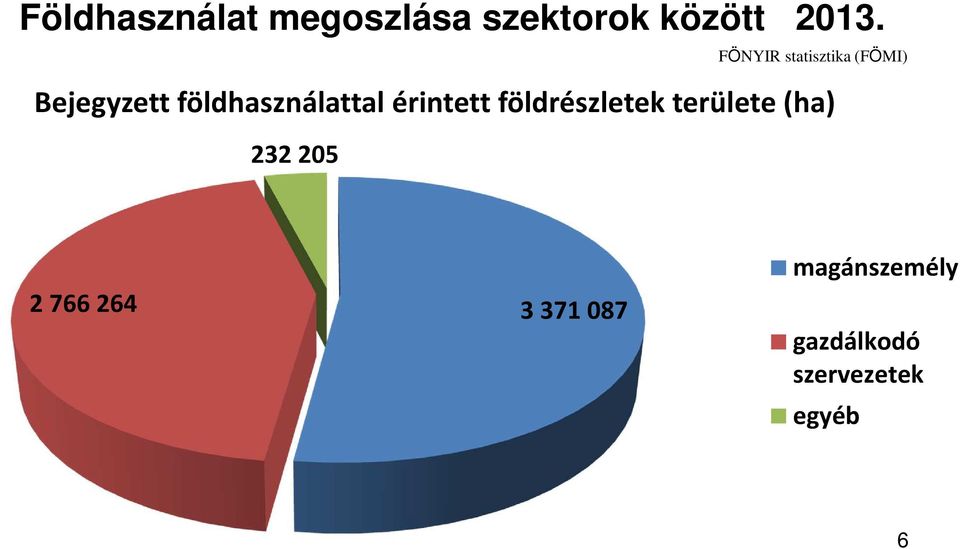 földhasználattal érintett földrészletek területe