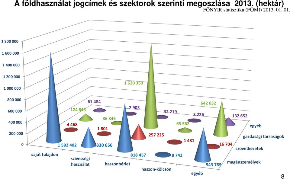 szívességi használat 61 484 1 801 36 846 1 592 402 330 656 haszonbérlet 1 620 350 2 903 257 225 32 219 818 457 8