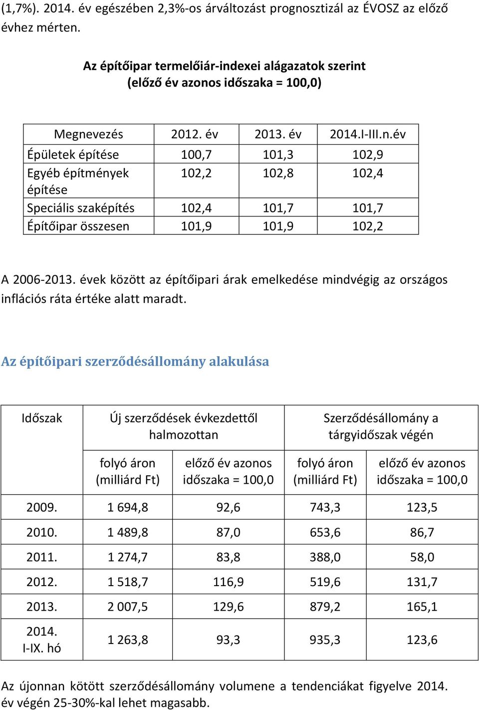 évek között az építőipari árak emelkedése mindvégig az országos inflációs ráta értéke alatt maradt.