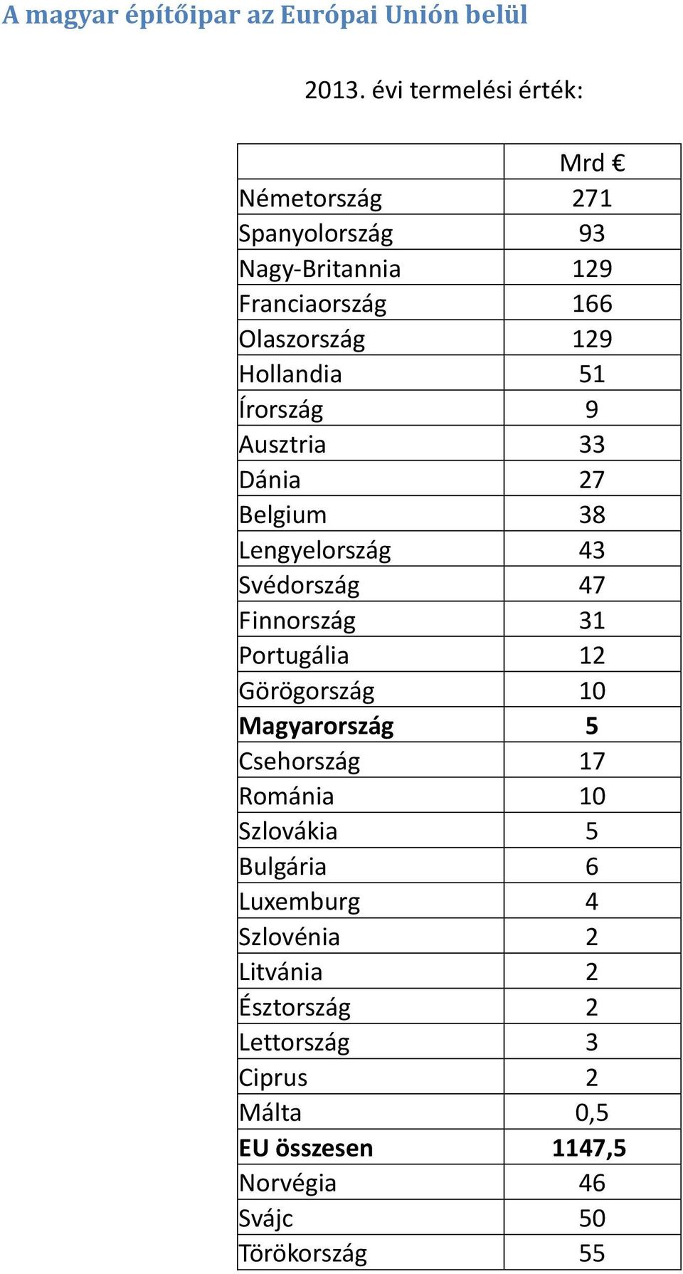 51 Írország 9 Ausztria 33 Dánia 27 Belgium 38 Lengyelország 43 Svédország 47 Finnország 31 Portugália 12 Görögország 10