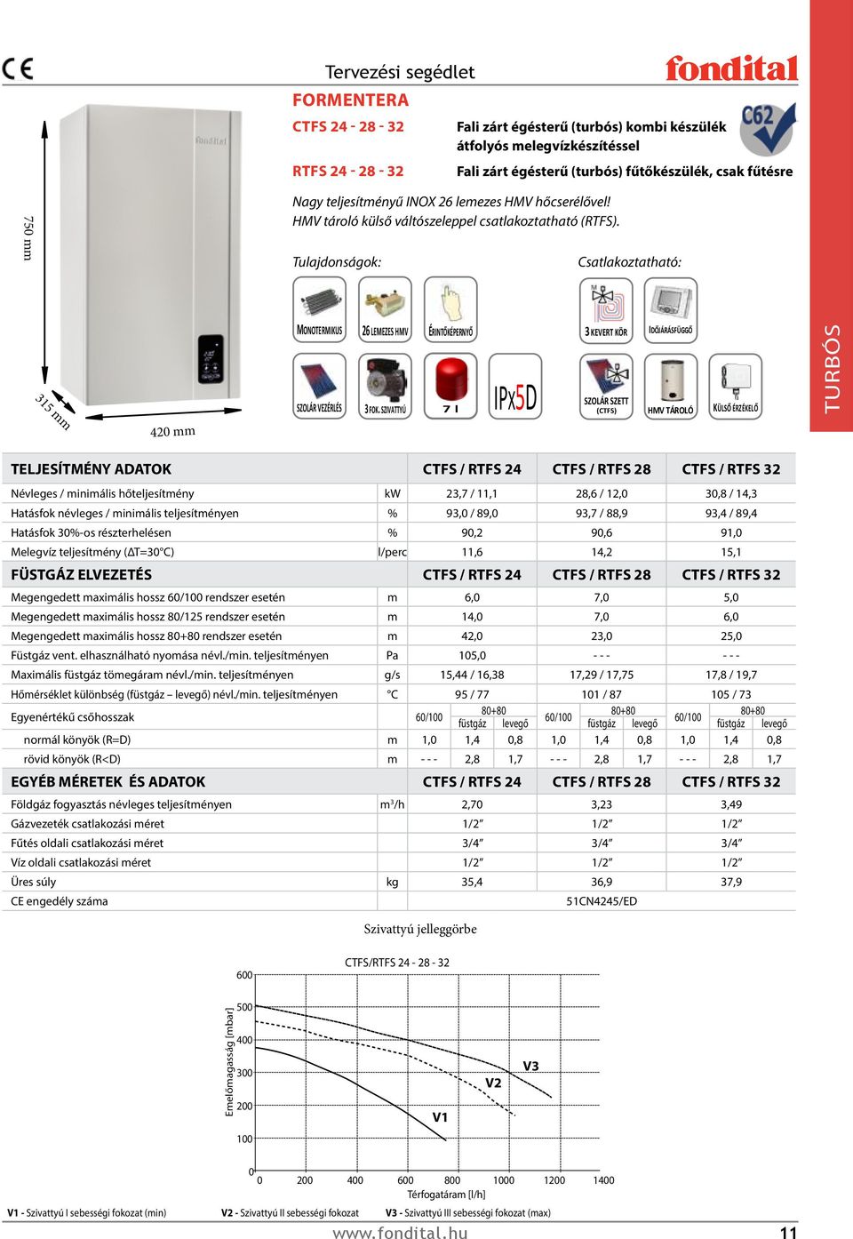 SZIVATTYÚ ÉRINTŐKÉPERNYŐ 3 KEVERT KÖR IDŐJÁRÁSFÜGGŐ 1 l IPX5D SZOLÁR SZETT 7 l (CTFS) HMV TÁROLÓ KÜLSŐ ÉRZÉKELŐ TURBÓS TELJESÍTMÉNY ADATOK CTFS / RTFS 24 CTFS / RTFS 28 CTFS / RTFS 32 Névleges /