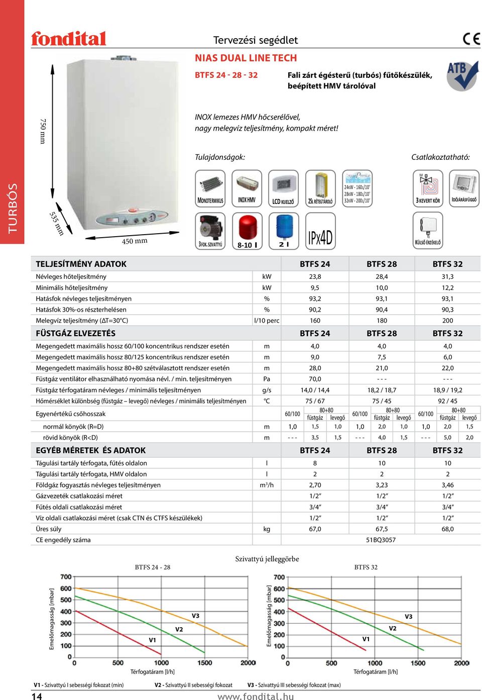 SZIVATTYÚ 8-1 l 2 l IPX4D 24KW - 16L/1 28KW - 18L/1 32KW - L/1 3 KEVERT KÖR KÜLSŐ ÉRZÉKELŐ IDŐJÁRÁSFÜGGŐ TELJESÍTMÉNY ADATOK BTFS 24 BTFS 28 BTFS 32 Névleges hőteljesítmény kw 23,8 28,4 31,3