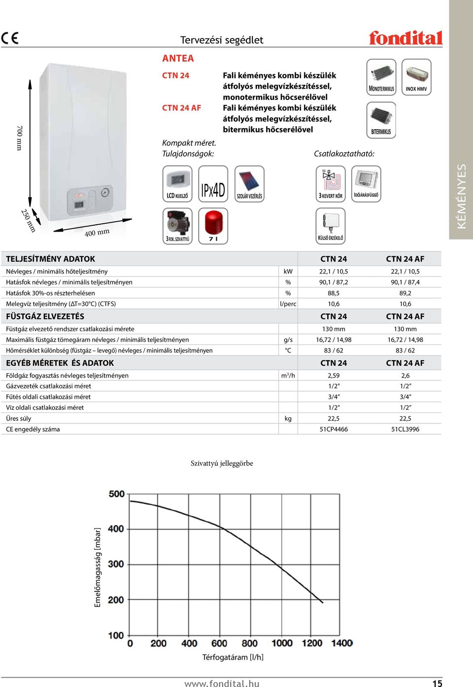 SZOLÁR VEZÉRLÉS LCD KIJELZŐ 3 FOK. SZIVATTYÚ IPX4D Csatlakoztatható: 73 KEVERT l KÖR KÜLSŐ ÉRZÉKELŐ IDŐJÁRÁSFÜGGŐ MONOTERMIKUS BITERMIKUS INOX HMV SZOLÁR BEÉP.