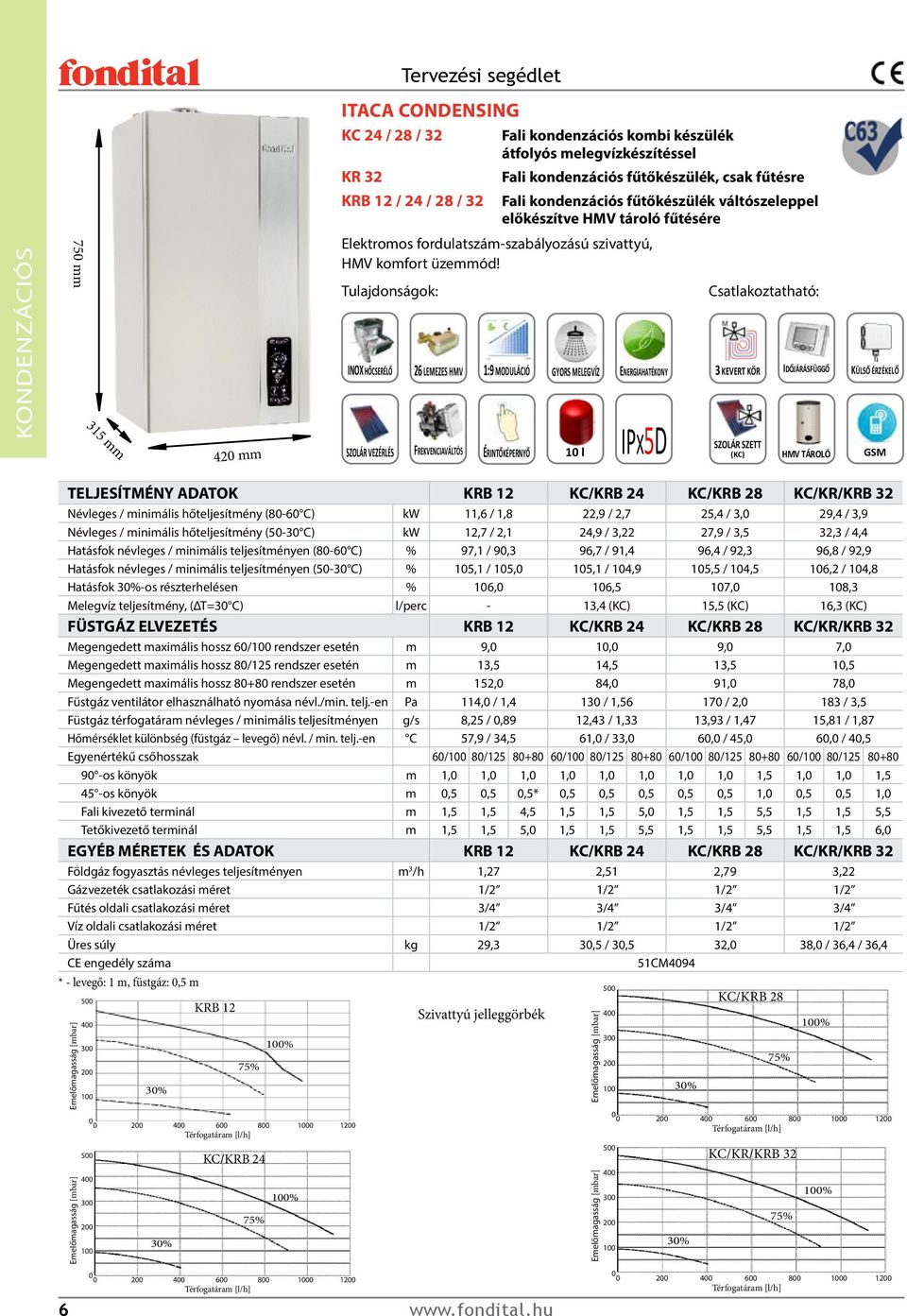 Tulajdonságok: INOX HŐCSERÉLŐ 26 LEMEZES HMV 1:9 MODULÁCIÓ GYORS MELEGVÍZ ENERGIAHATÉKONY SZOLÁR VEZÉRLÉS FREKVENCIAVÁLTÓS ÉRINTŐKÉPERNYŐ 1 l IPX5D Csatlakoztatható: 3 KEVERT KÖR IDŐJÁRÁSFÜGGŐ SZOLÁR