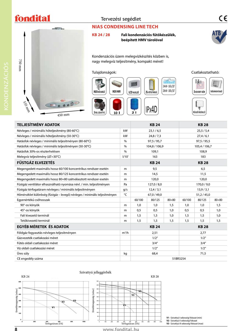 SZIVATTYÚ 1 l 2 l IPX4D 24KW - 163L/1 28KW - 183L/1 Csatlakoztatható: 3 KEVERT KÖR IDŐJÁRÁSFÜGGŐ KÜLSŐ ÉRZÉKELŐ TELJESÍTMÉNY ADATOK KB 24 KB 28 Névleges / minimális hőteljesítmény (8-6 C) kw 23,1 /