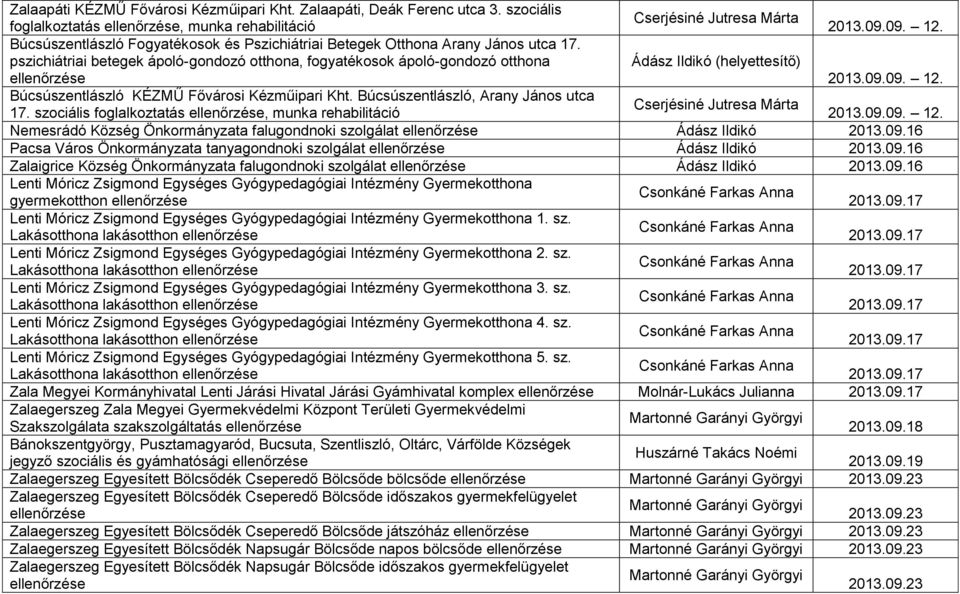 Búcsúszentlászló KÉZMŰ Fővárosi Kézműipari Kht. Búcsúszentlászló, Arany János utca 17. szociális foglalkoztatás, munka rehabilitáció 2013.09.09. 12.