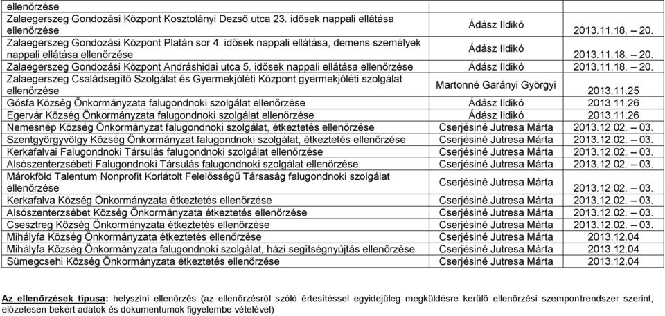 11.25 Gősfa Község Önkormányzata falugondnoki szolgálat 2013.11.26 Egervár Község Önkormányzata falugondnoki szolgálat 2013.11.26 Nemesnép Község Önkormányzat falugondnoki szolgálat, étkeztetés 2013.