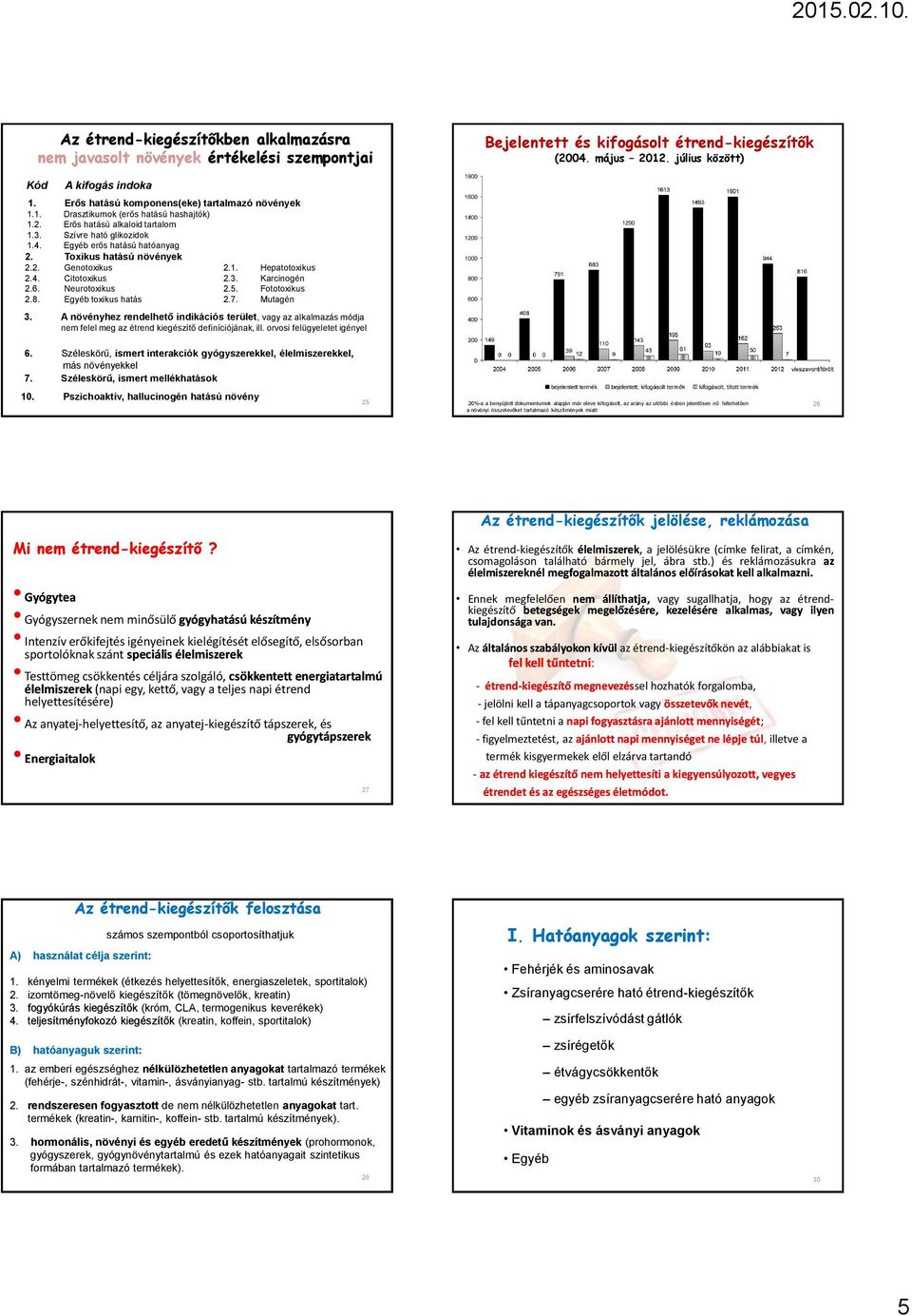 Toxikus hatású növények 2.2. Genotoxikus 2.1. Hepatotoxikus 2.4. Citotoxikus 2.3. Karcinogén 2.6. Neurotoxikus 2.5. Fototoxikus 2.8. Egyéb toxikus hatás 2.7. Mutagén 3.