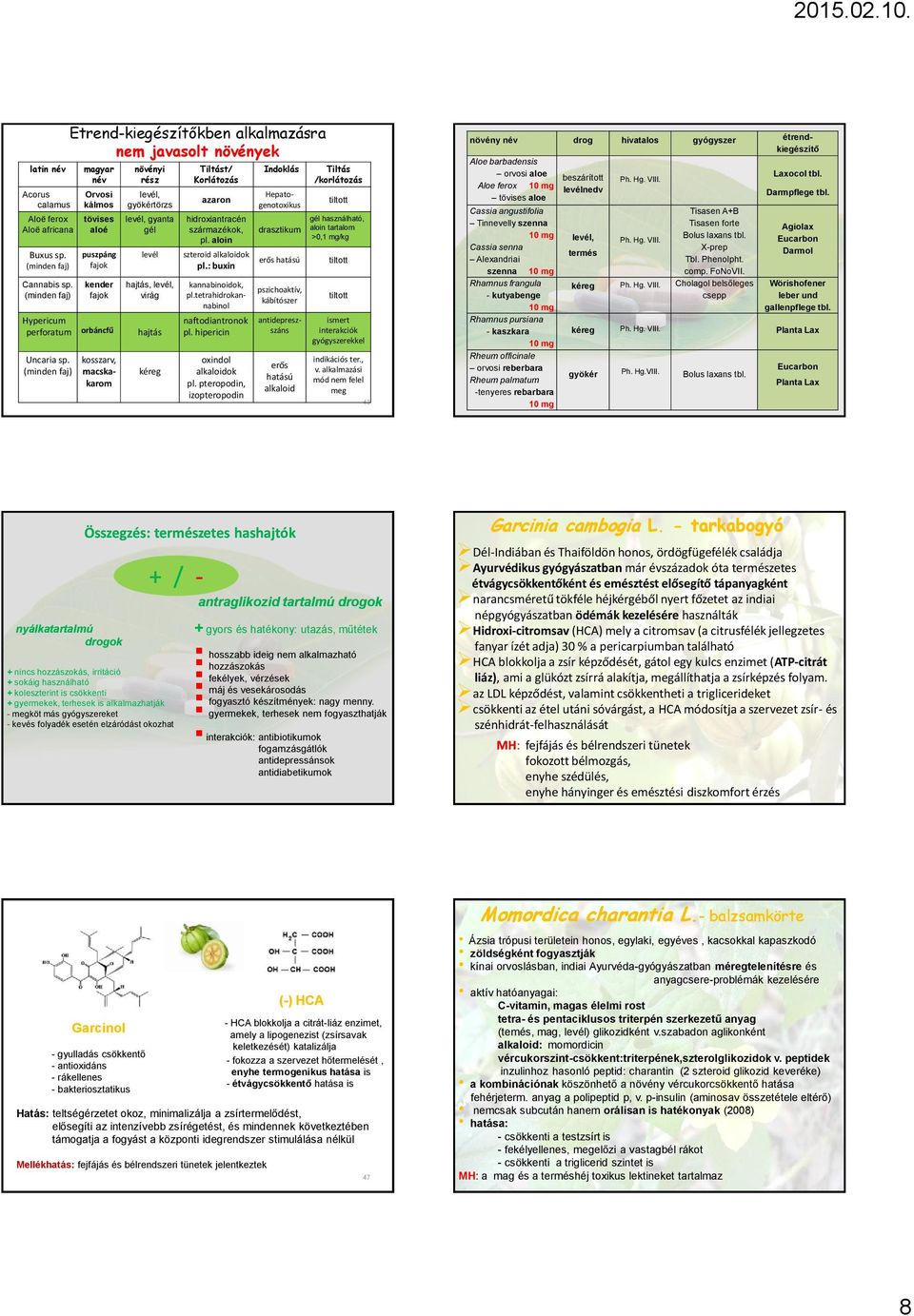 Uncaria sp. (minden faj) Étrend-kiegészítőkben alkalmazásra nem javasolt növények kosszarv, macskakarom kéreg Tiltást/ Korlátozás azaron hidroxiantracén származékok, pl. aloin szteroid alkaloidok pl.
