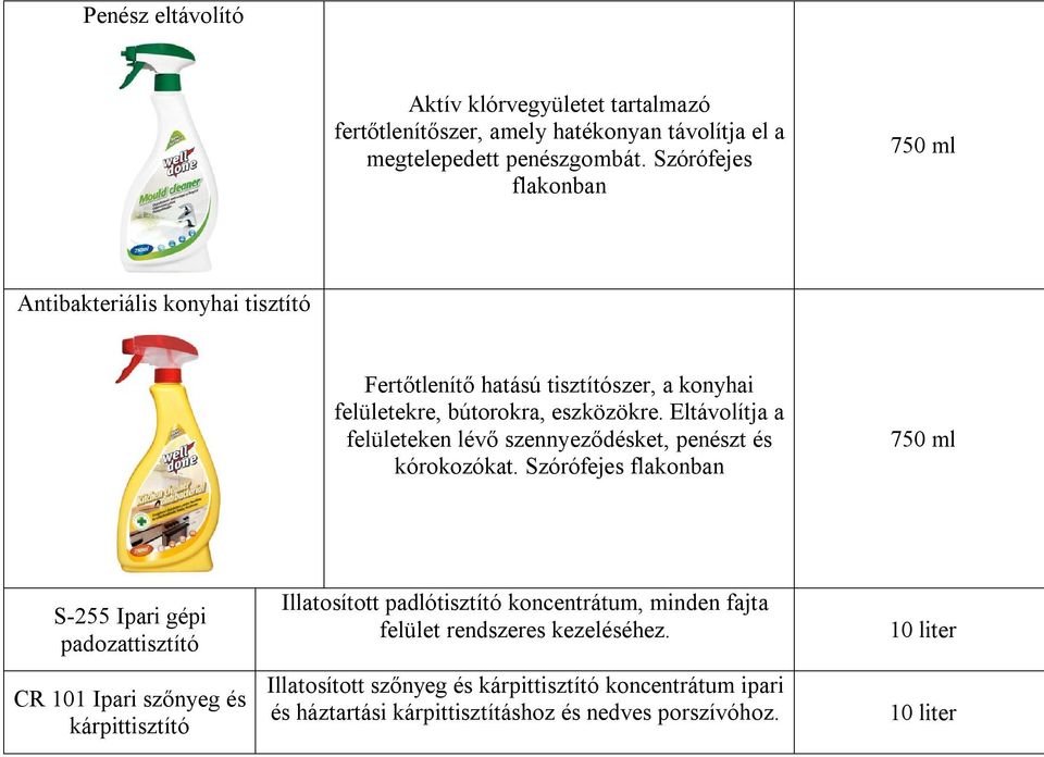 Eltávolítja a felületeken lévő szennyeződésket, penészt és kórokozókat.