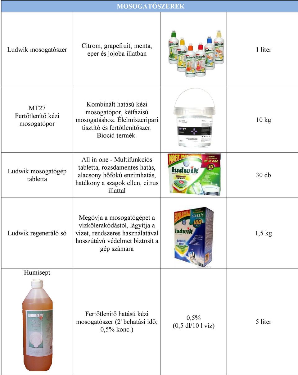 10 kg Ludwik mosogatógép tabletta All in one - Multifunkciós tabletta, rozsdamentes hatás, alacsony hőfokú enzimhatás, hatékony a szagok ellen, citrus illattal 30 db