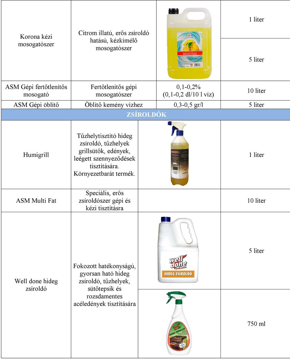 tűzhelyek grillsütők, edények, leégett szennyeződések tisztítására. Környezetbarát termék.