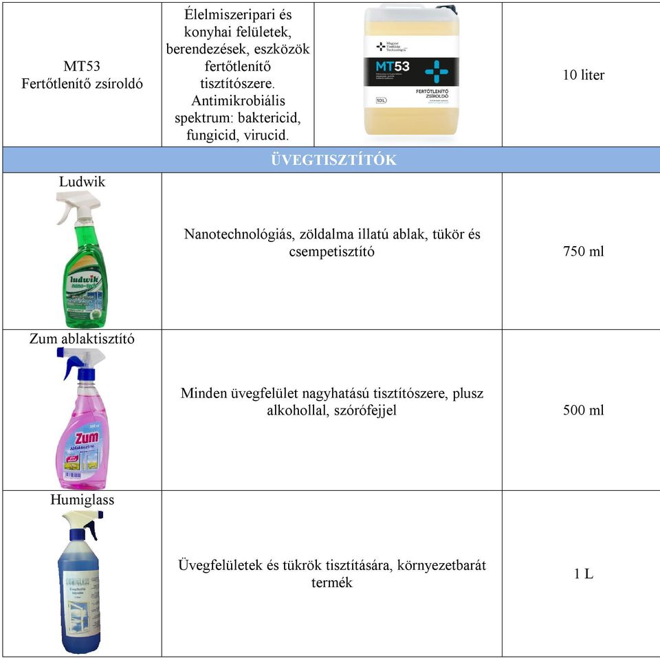 10 liter ÜVEGTISZTÍTÓK Ludwik Nanotechnológiás, zöldalma illatú ablak, tükör és csempetisztító Minden