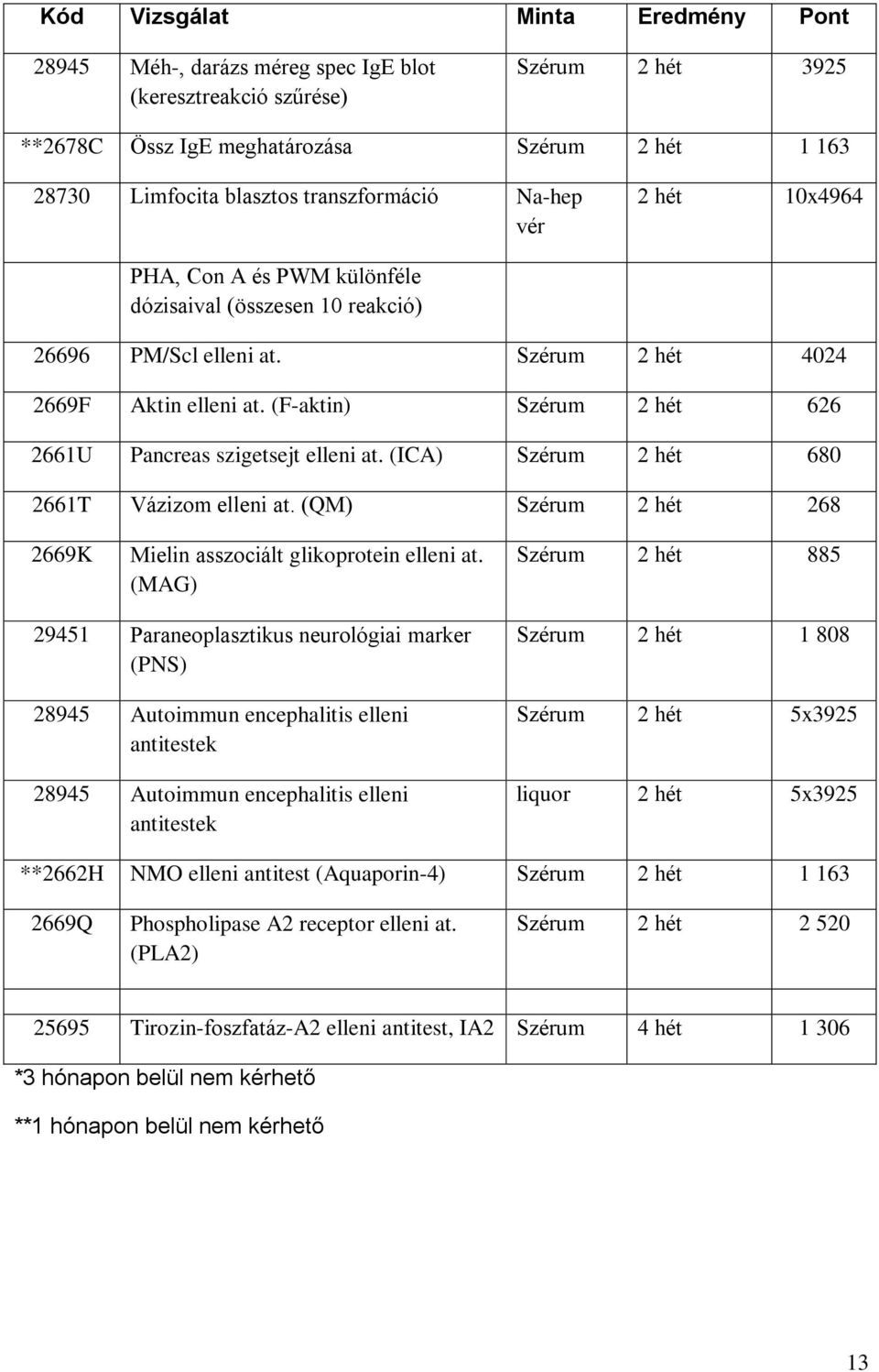 (F-aktin) Szérum 2 hét 626 2661U Pancreas szigetsejt elleni at. (ICA) Szérum 2 hét 680 2661T Vázizom elleni at. (QM) Szérum 2 hét 268 2669K Mielin asszociált glikoprotein elleni at.