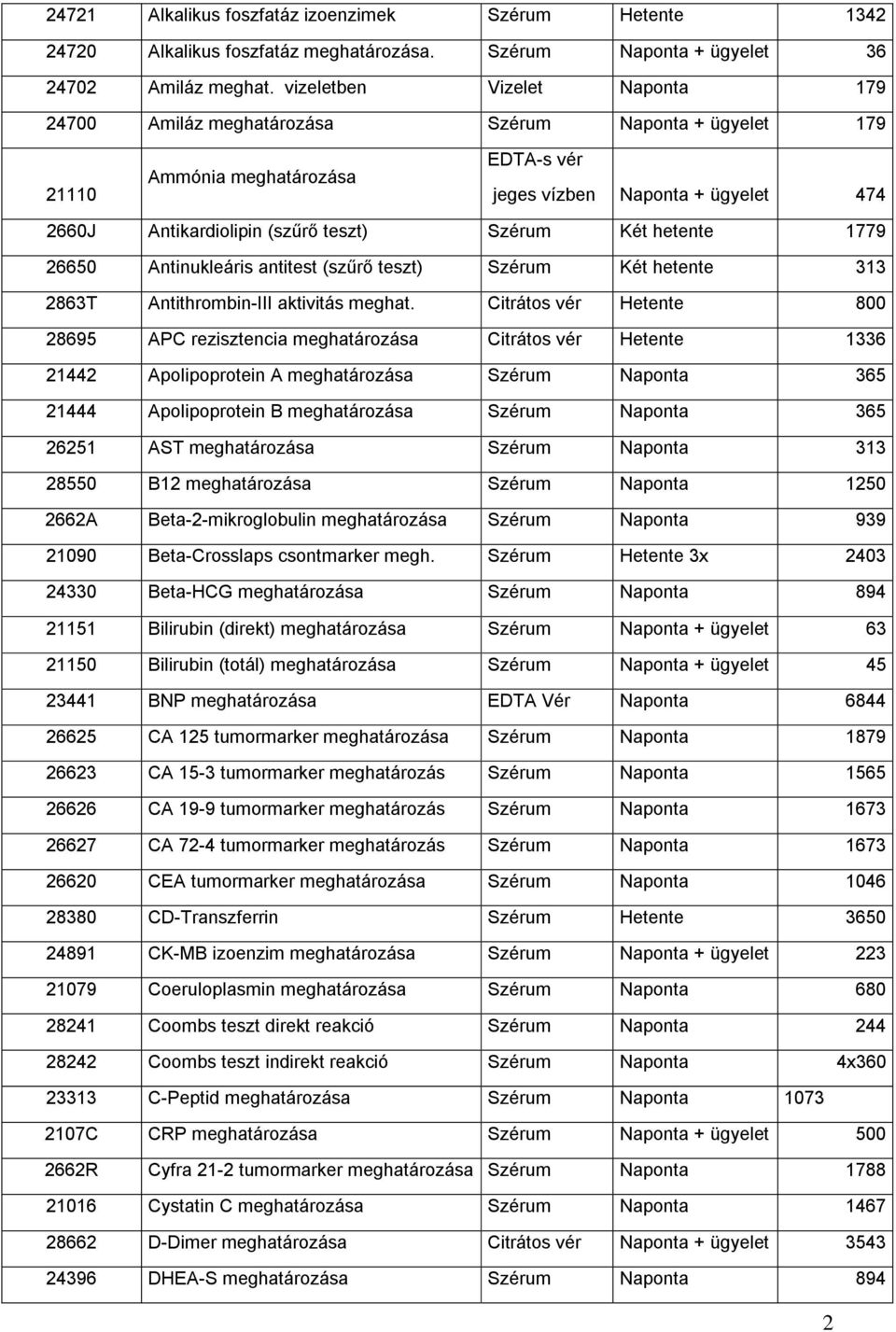 Szérum Két hetente 1779 26650 Antinukleáris antitest (szűrő teszt) Szérum Két hetente 313 2863T Antithrombin-III aktivitás meghat.