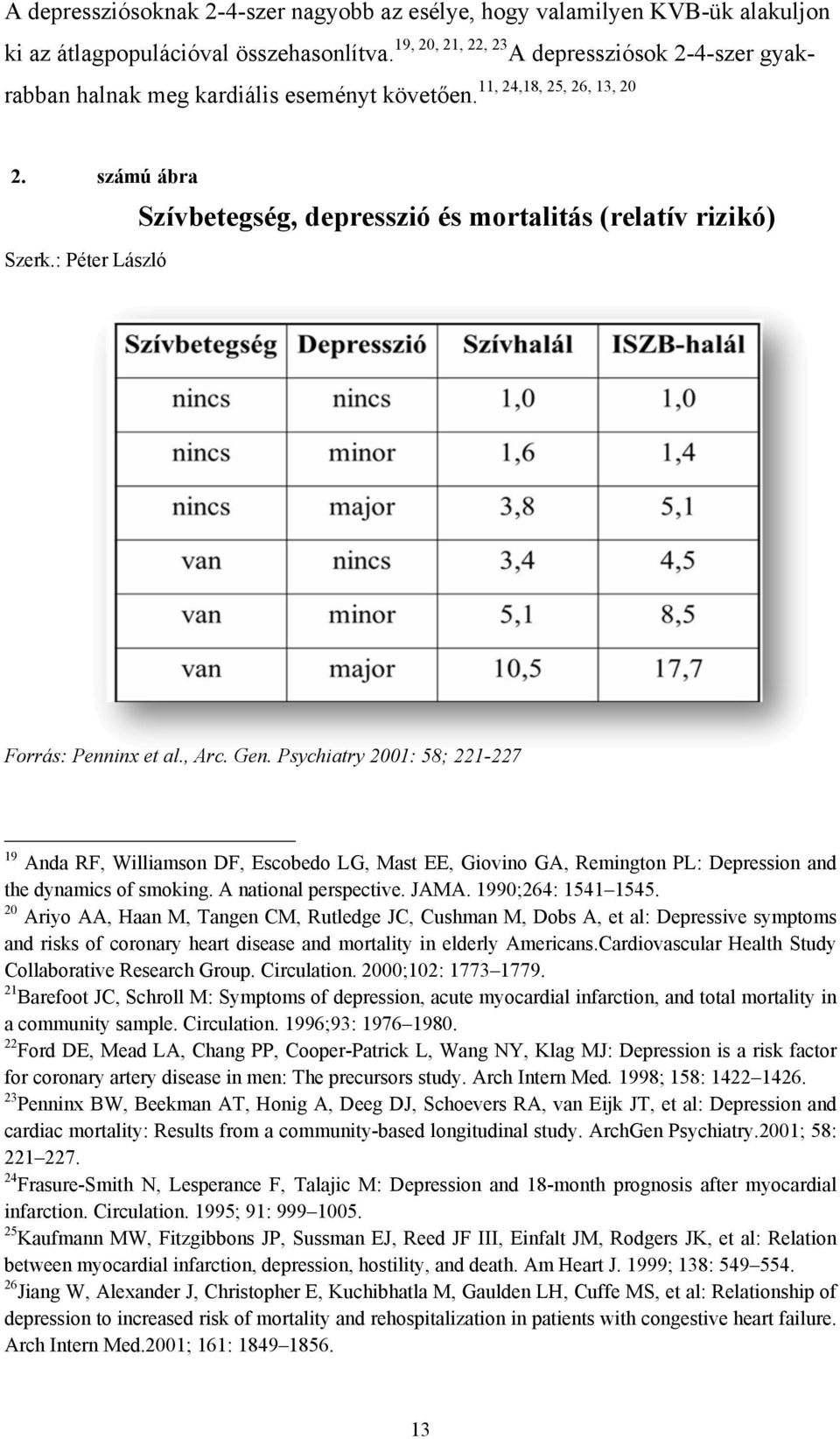 : Péter László Szívbetegség, depresszió és mortalitás (relatív rizikó) Forrás: Penninx et al., Arc. Gen.