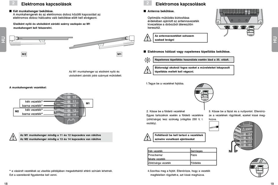 Optimális működés biztosítása érdekében ajánlott az antennavezeték kivezetése a dobozból áteresztőn keresztül.