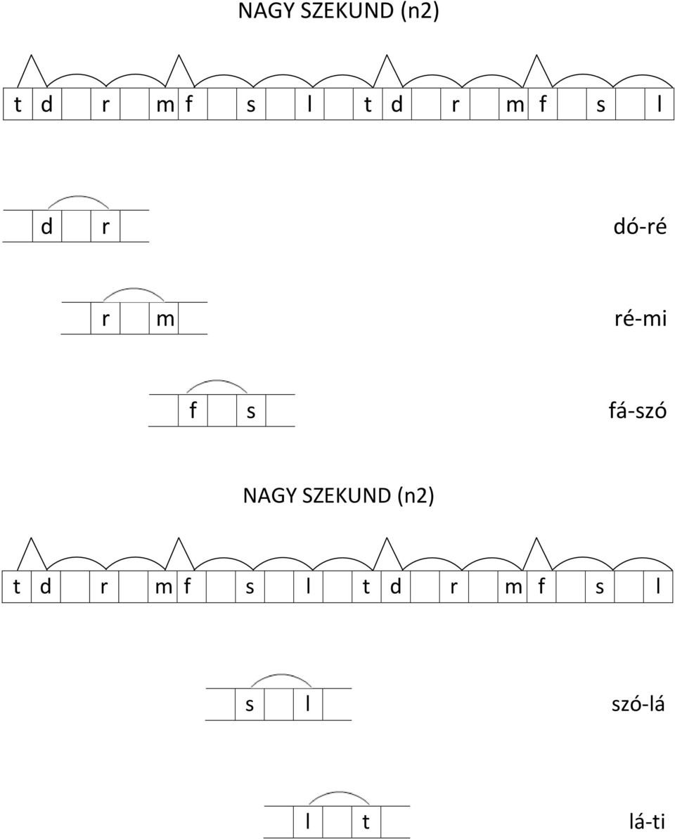 fá-szó NAGY SZEKUND