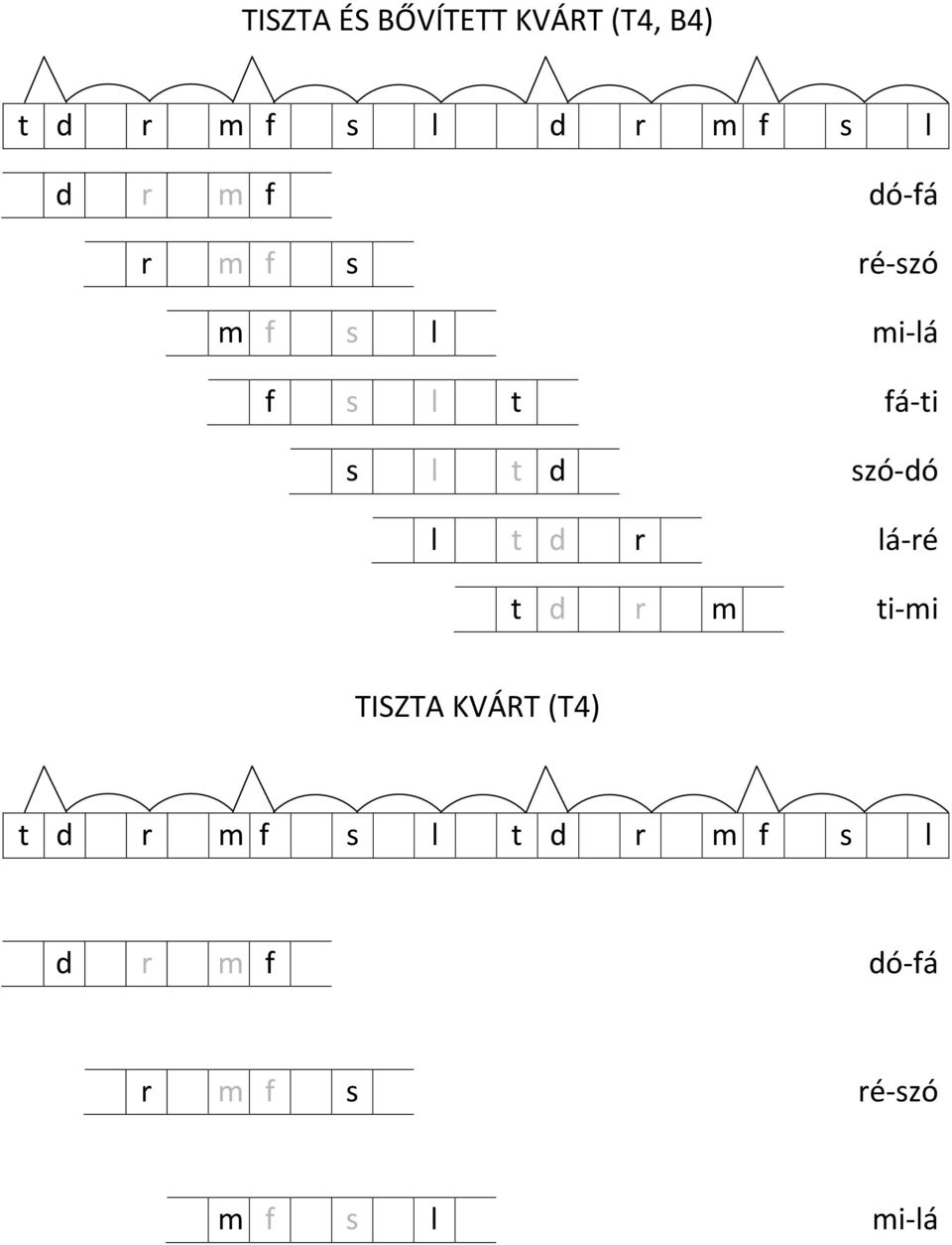 t fá-ti s l t d szó-dó l t d r lá-ré t d r m ti-mi