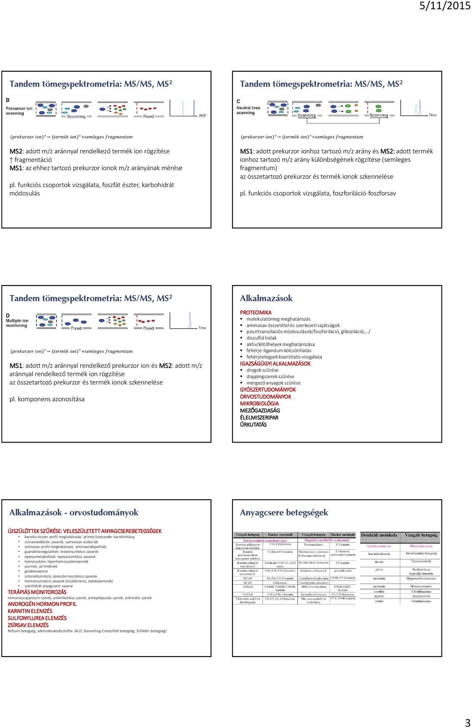 fragmentum) az összetartozó prekurzor és termék ionok szkennelése pl.