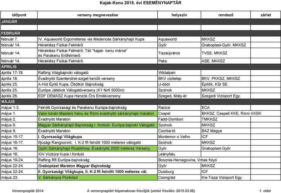 Héraklész Fizikai Felmérő Paks ASE, MKKSZ ÁPRILIS április 17-19. Rafting Világbajnoki válogató Wildalpen április 18.