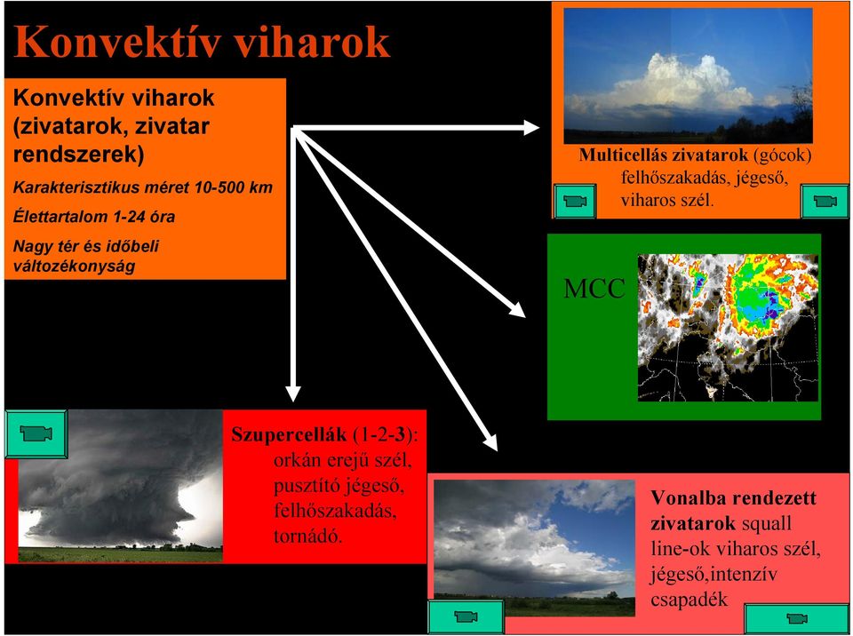 felhőszakadás, jégeső, viharos szél.