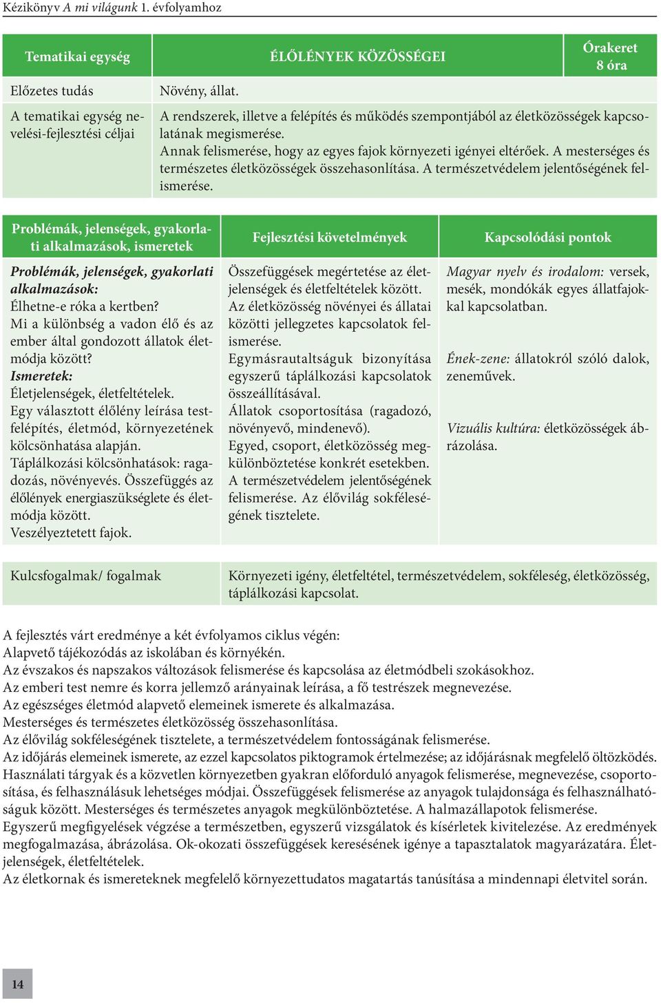 Annak felismerése, hogy az egyes fajok környezeti igényei eltérőek. A mesterséges és természetes életközösségek összehasonlítása. A természetvédelem jelentőségének felismerése.