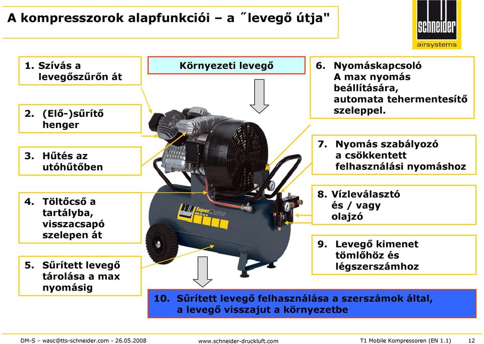 Nyomás szabályozó a csökkentett felhasználási nyomáshoz 4. Töltőcső a tartályba, visszacsapó szelepen át 5.