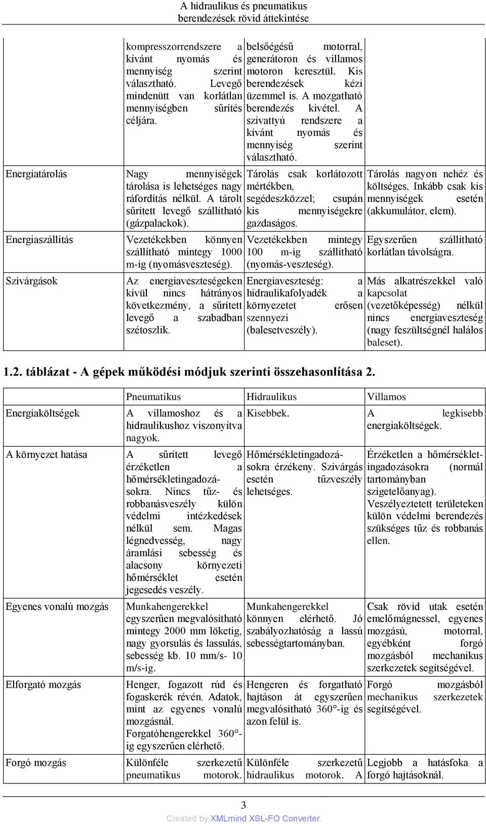 Energiatárolás Nagy mennyiségek tárolása is lehetséges nagy ráfordítás nélkül. A tárolt sűrített levegő szállítható (gázpalackok.