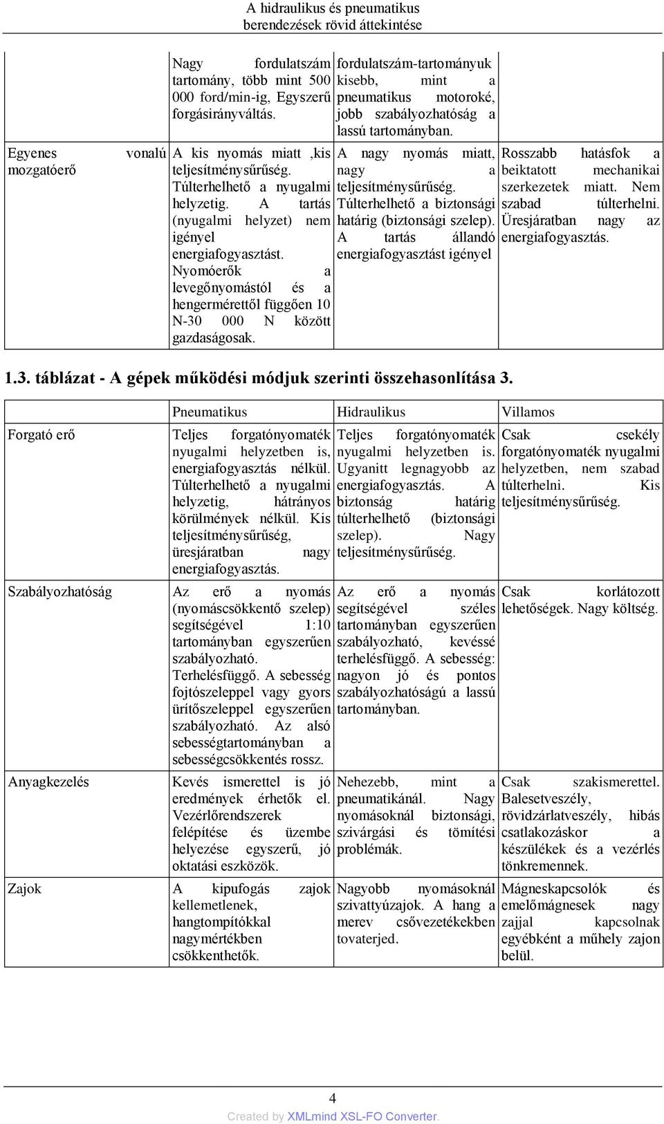 A tartás (nyugalmi helyzet nem igényel energiafogyasztást. Nyomóerők a levegőnyomástól és a hengermérettől függően 10 N-30 000 N között gazdaságosak.