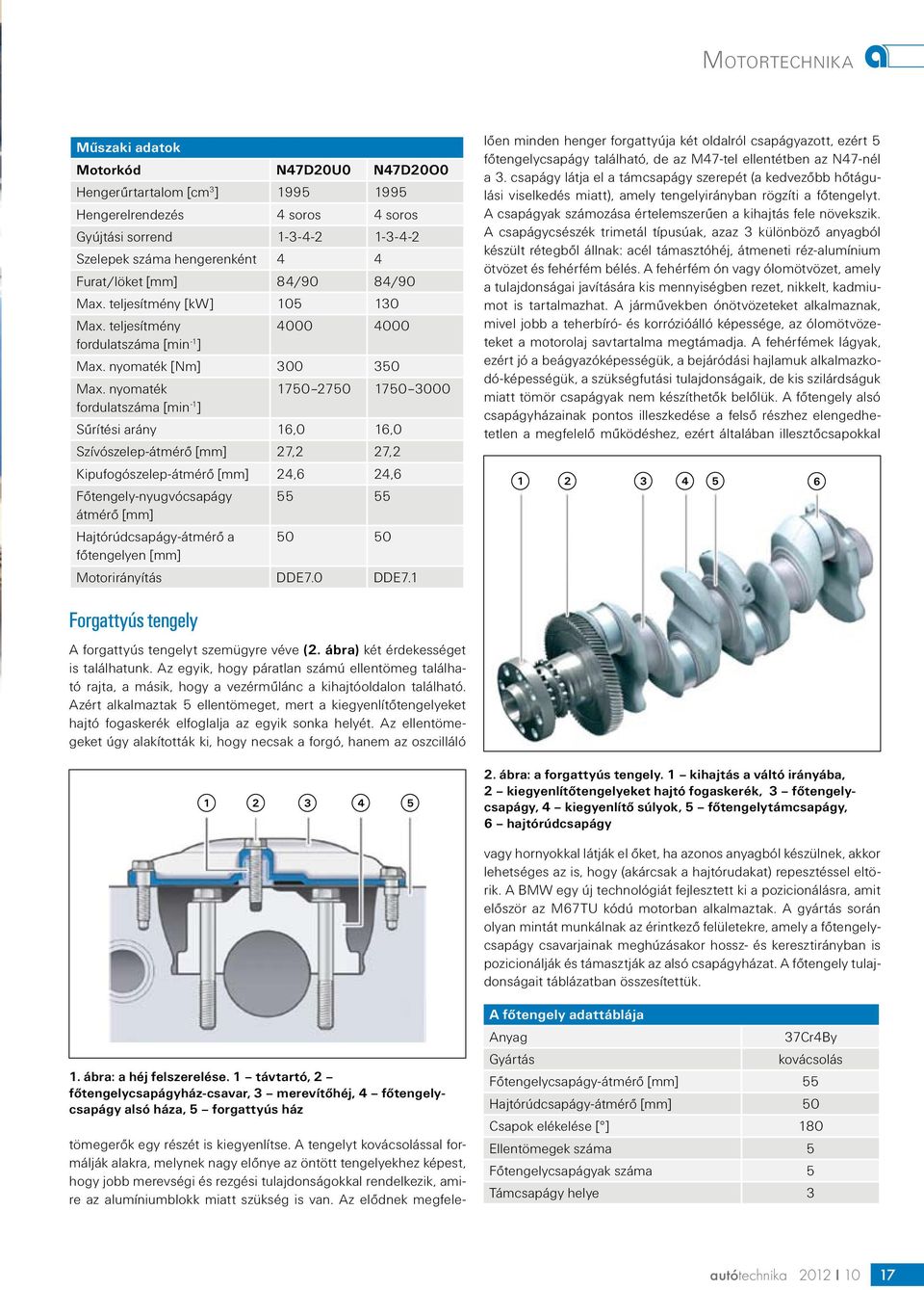 BMW N47 dízelmotor. 1. rész - PDF Ingyenes letöltés