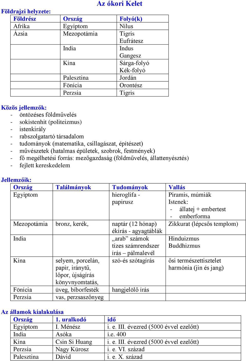 épületek, szobrok, festmények) - fő megélhetési forrás: mezőgazdaság (földművelés, állattenyésztés) - fejlett kereskedelem Jellemzőik: Ország Találmányok Tudományok Vallás Egyiptom hieroglifa -