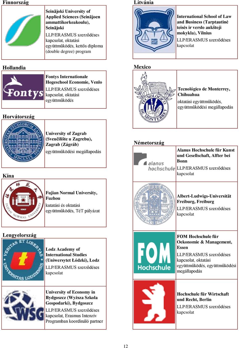 Venlo LLP/ERASMUS szerződéses kapcsolat, oktatási együttműködés Tecnológico de Monterrey, Chihuahua oktatási együttműködés, együttműködési megállapodás Horvátország Kína University of Zagrab