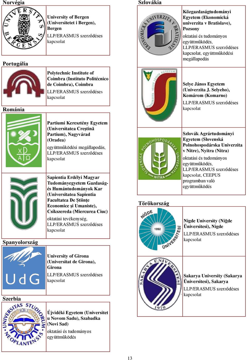 szerződéses kapcsolat Selye János Egyetem (Univerzita J.